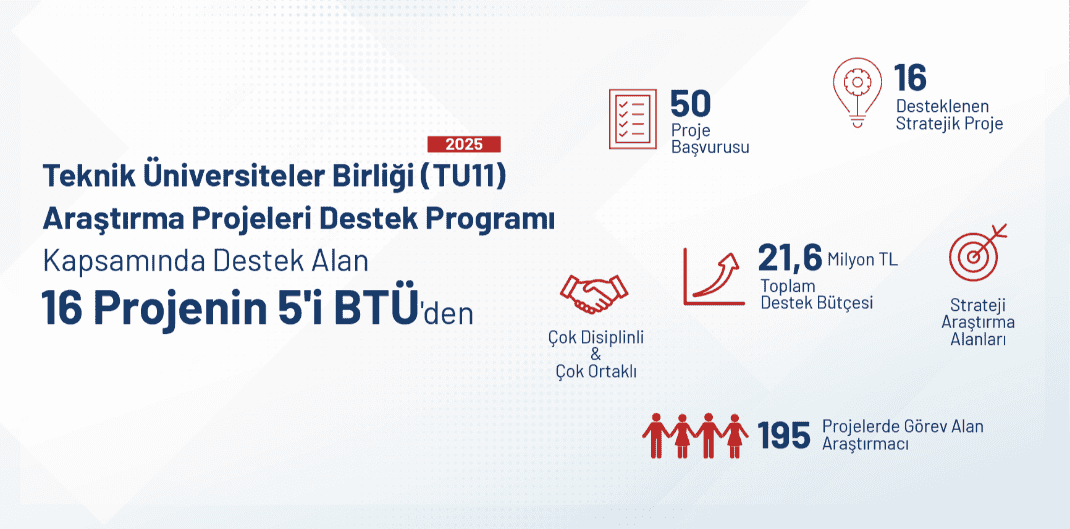 ‘Tercihten Önce Üniversiteni Yaşa’ Projesi, Bursa’daki Özel Liseli Öğrenciler İçin Başvurulara Açıldı